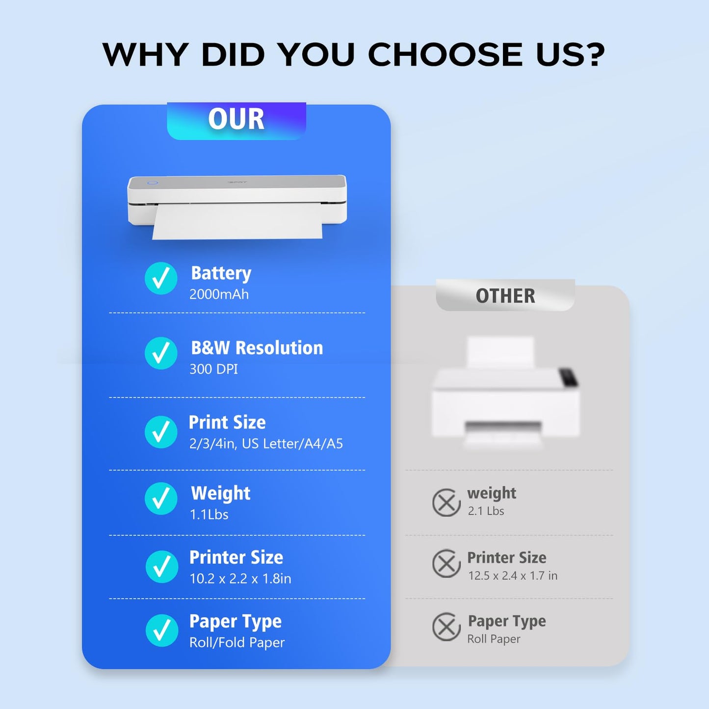 iDPRT MT610pro Portable Thermal Printer for Travel, 300DPi A4 Small Wireless Printer for Office, Homework, Study, Notes with 300DPI Density, Compatible with iOS, Android, Tablet & Laptop- Black